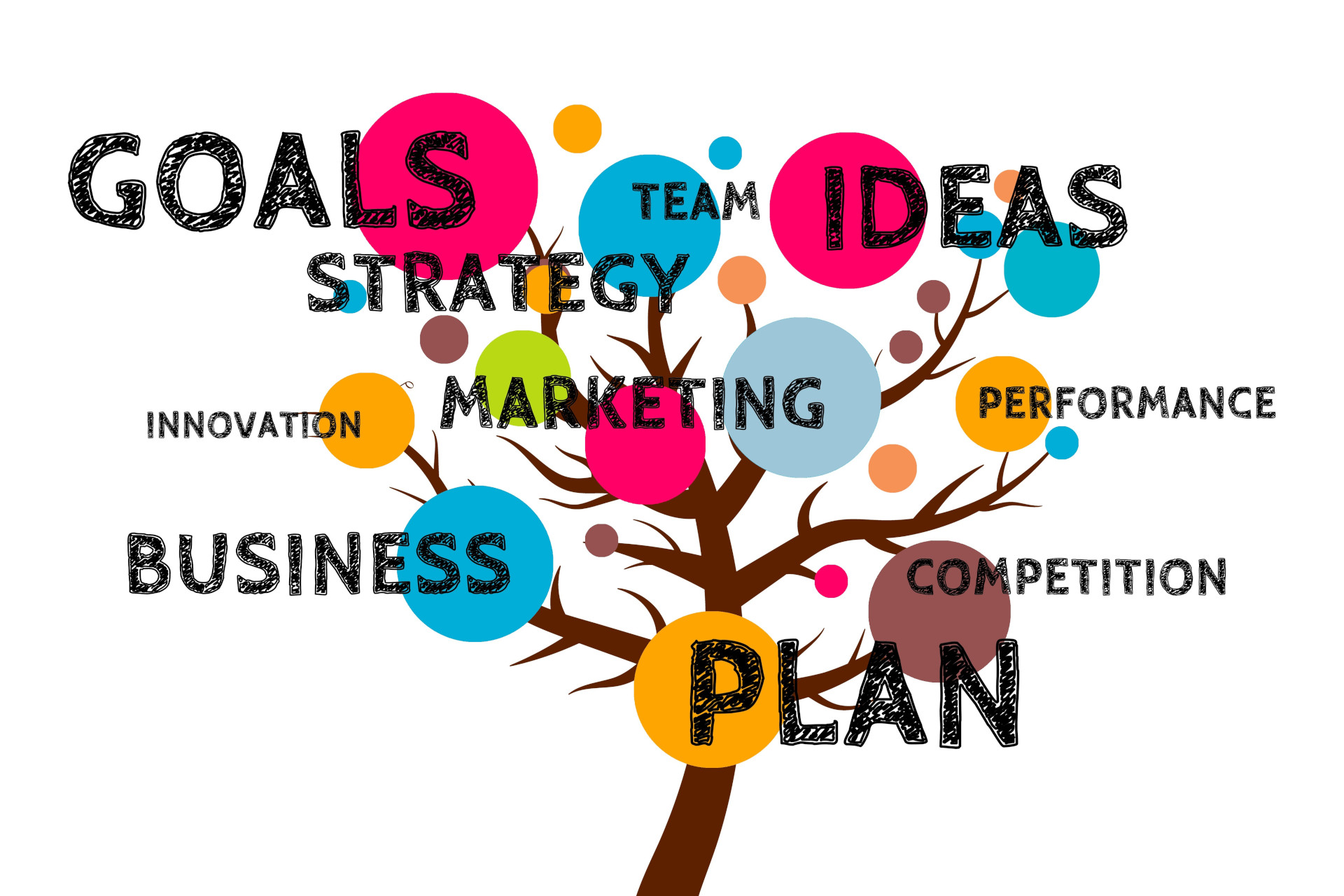 Discover Disruptive Business Ideas: Four Clever Ways - TERRA LAND ...